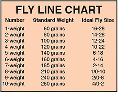 fly-line-chart